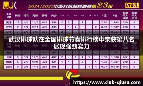 武汉排球队在全国排球节奏排行榜中荣获第八名展现强劲实力