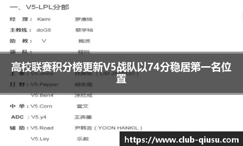高校联赛积分榜更新V5战队以74分稳居第一名位置
